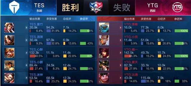 落到法乙 落到法乙